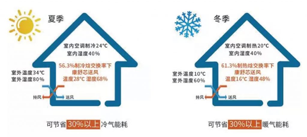 關于健康呼吸,所有你需要的ta都為你想到了-暖通展|上海暖通舒適系統展COMFORTECO CHINA 2025 關于健康呼吸,所有你需要的ta都為你想到了-暖通展|上海暖通舒適系統展COMFORTECO CHINA 2025