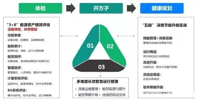 上班在即,如何避免暖通空調成為新的傳染源?-暖通展|上海暖通舒適系統展COMFORTECO CHINA 2025 上班在即,如何避免暖通空調成為新的傳染源?-暖通展|上海暖通舒適系統展COMFORTECO CHINA 2025
