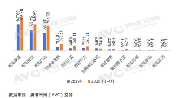 兩會(huì)加持,精裝智能家居或駛?cè)肟燔嚨?暖通展|上海暖通舒適系統(tǒng)展COMFORTECO CHINA 2025 兩會(huì)加持,精裝智能家居或駛?cè)肟燔嚨?暖通展|上海暖通舒適系統(tǒng)展COMFORTECO CHINA 2025