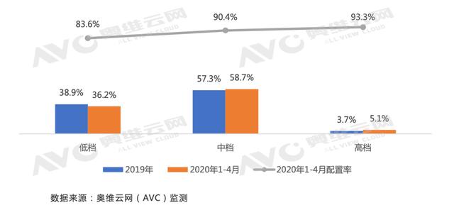 兩會(huì)加持,精裝智能家居或駛?cè)肟燔嚨?暖通展|上海暖通舒適系統(tǒng)展COMFORTECO CHINA 2025 兩會(huì)加持,精裝智能家居或駛?cè)肟燔嚨?暖通展|上海暖通舒適系統(tǒng)展COMFORTECO CHINA 2025