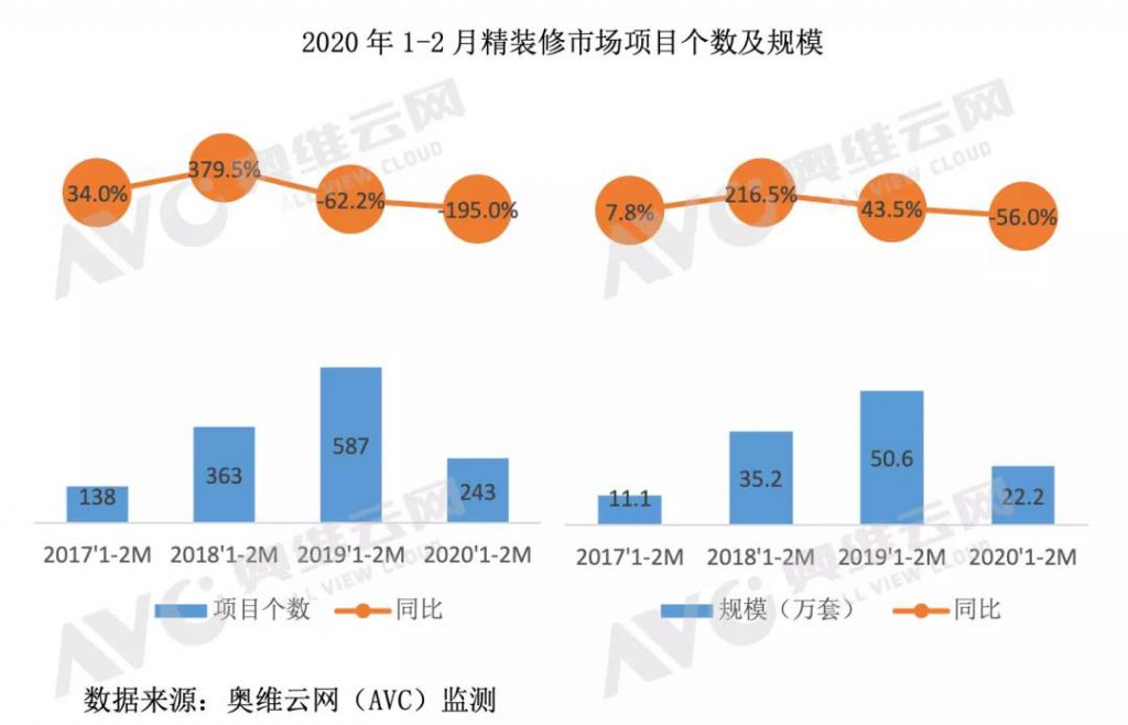 2020年疫情下精裝凈水市場迎來機遇與挑戰-暖通展|上海暖通舒適系統展COMFORTECO CHINA 2025 2020年疫情下精裝凈水市場迎來機遇與挑戰-暖通展|上海暖通舒適系統展COMFORTECO CHINA 2025