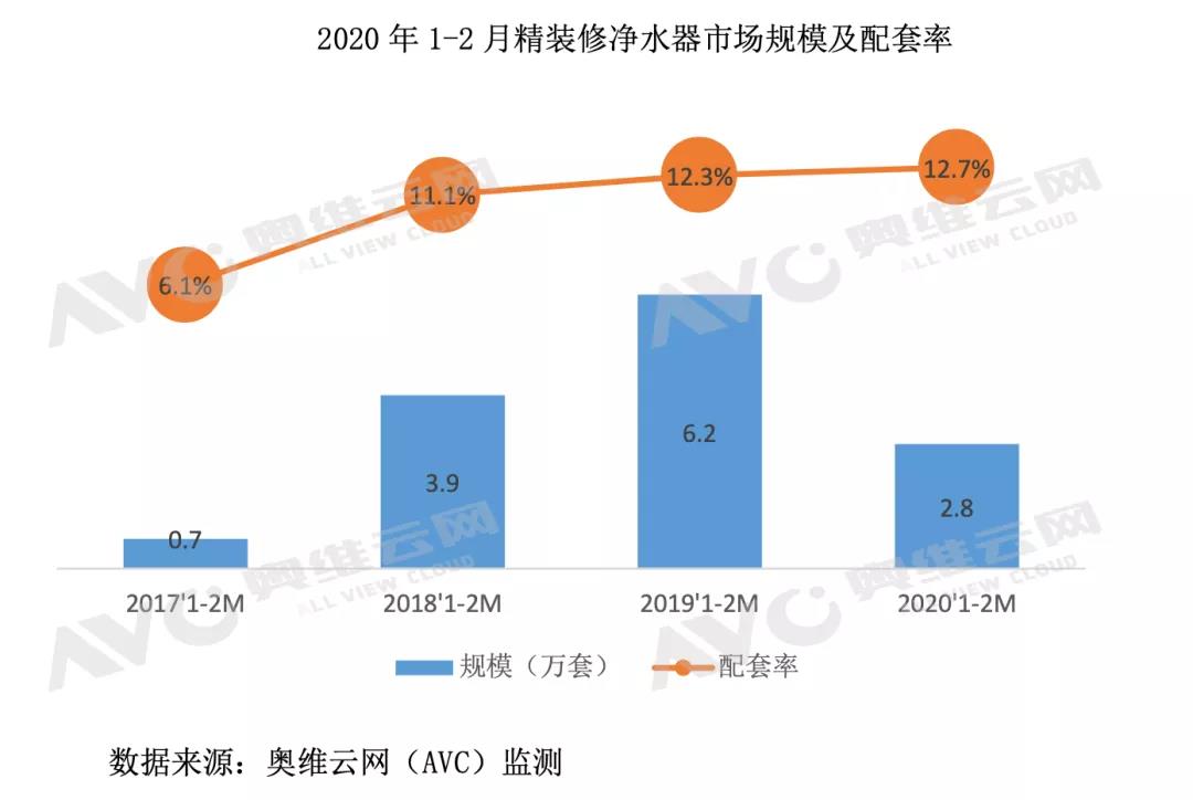 2020年疫情下精裝凈水市場迎來機遇與挑戰-暖通展|上海暖通舒適系統展COMFORTECO CHINA 2025 2020年疫情下精裝凈水市場迎來機遇與挑戰-暖通展|上海暖通舒適系統展COMFORTECO CHINA 2025