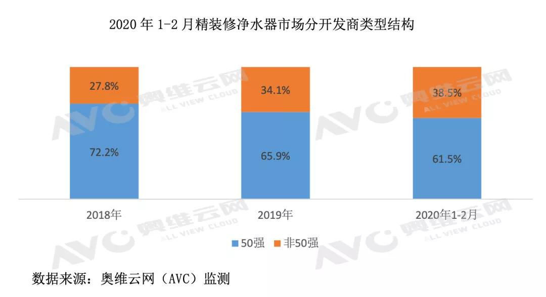 2020年疫情下精裝凈水市場迎來機遇與挑戰-暖通展|上海暖通舒適系統展COMFORTECO CHINA 2025 2020年疫情下精裝凈水市場迎來機遇與挑戰-暖通展|上海暖通舒適系統展COMFORTECO CHINA 2025