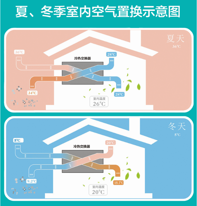中央新風 | 炎炎夏日,新風系統讓您和空調病說拜拜-暖通展|上海暖通舒適系統展COMFORTECO CHINA 2025 中央新風 | 炎炎夏日,新風系統讓您和空調病說拜拜-暖通展|上海暖通舒適系統展COMFORTECO CHINA 2025