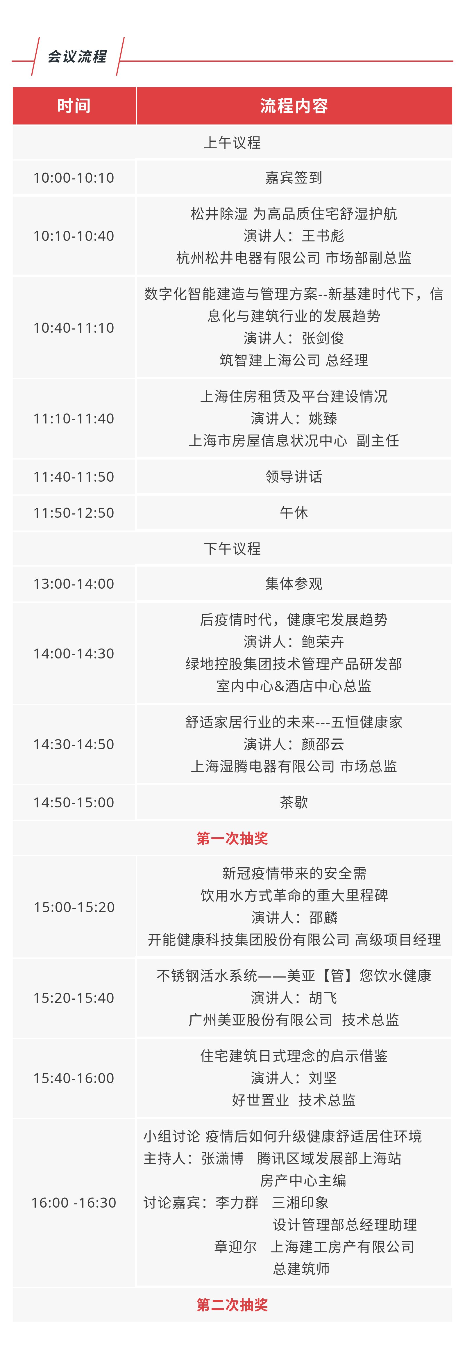2020健康舒適住宅精裝修高峰論壇