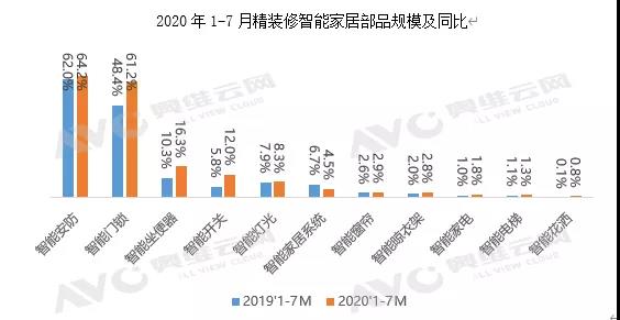 地產精裝市場智能家居配套量持續走高-暖通展|上海暖通舒適系統展COMFORTECO CHINA 2025 地產精裝市場智能家居配套量持續走高-暖通展|上海暖通舒適系統展COMFORTECO CHINA 2025