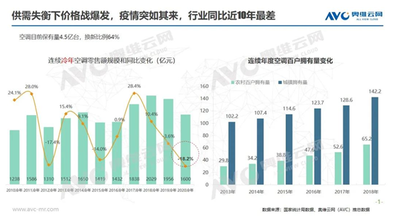 2020冷年空調慘淡結尾,2021冷年行業砥礪前行-暖通展|上海暖通舒適系統展COMFORTECO CHINA 2025 2020冷年空調慘淡結尾,2021冷年行業砥礪前行-暖通展|上海暖通舒適系統展COMFORTECO CHINA 2025