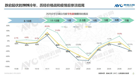 2020冷年空調慘淡結尾,2021冷年行業砥礪前行-暖通展|上海暖通舒適系統展COMFORTECO CHINA 2025 2020冷年空調慘淡結尾,2021冷年行業砥礪前行-暖通展|上海暖通舒適系統展COMFORTECO CHINA 2025