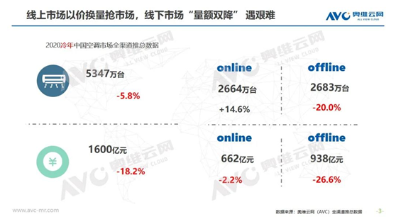 2020冷年空調慘淡結尾,2021冷年行業砥礪前行-暖通展|上海暖通舒適系統展COMFORTECO CHINA 2025 2020冷年空調慘淡結尾,2021冷年行業砥礪前行-暖通展|上海暖通舒適系統展COMFORTECO CHINA 2025