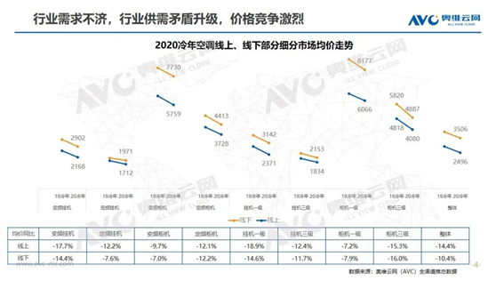 2020冷年空調慘淡結尾,2021冷年行業砥礪前行-暖通展|上海暖通舒適系統展COMFORTECO CHINA 2025 2020冷年空調慘淡結尾,2021冷年行業砥礪前行-暖通展|上海暖通舒適系統展COMFORTECO CHINA 2025
