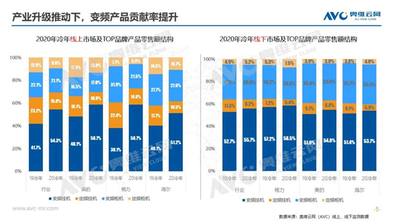 2020冷年空調慘淡結尾,2021冷年行業砥礪前行-暖通展|上海暖通舒適系統展COMFORTECO CHINA 2025 2020冷年空調慘淡結尾,2021冷年行業砥礪前行-暖通展|上海暖通舒適系統展COMFORTECO CHINA 2025