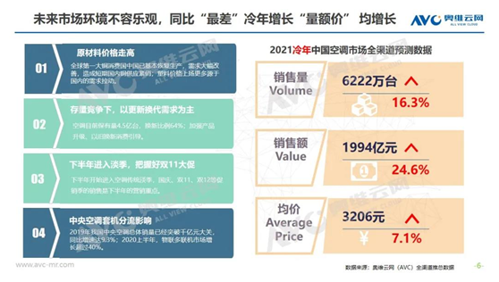 2020冷年空調慘淡結尾,2021冷年行業砥礪前行-暖通展|上海暖通舒適系統展COMFORTECO CHINA 2025 2020冷年空調慘淡結尾,2021冷年行業砥礪前行-暖通展|上海暖通舒適系統展COMFORTECO CHINA 2025