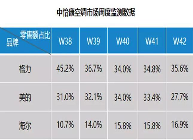 中央空調丨空調市場冰與火:整體略顯疲態,高端健康空氣方案后勁十足-暖通展|上海暖通舒適系統展COMFORTECO CHINA 2025 中央空調丨空調市場冰與火:整體略顯疲態,高端健康空氣方案后勁十足-暖通展|上海暖通舒適系統展COMFORTECO CHINA 2025
