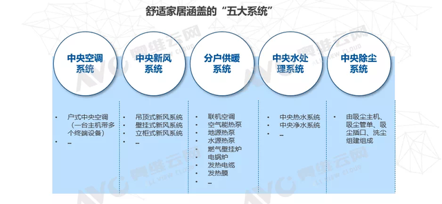 舒適家居已露尖尖角 2021年市場規模或超千億-暖通展|上海暖通舒適系統展COMFORTECO CHINA 2025 舒適家居已露尖尖角 2021年市場規模或超千億-暖通展|上海暖通舒適系統展COMFORTECO CHINA 2025