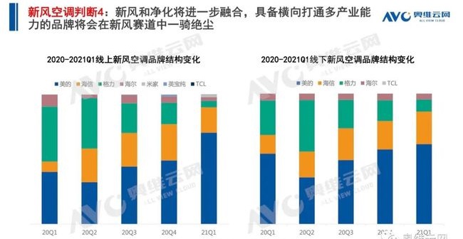 空調q1盤點 | 空調市場:結構改善初顯,新風空調大熱-暖通展|上海暖通舒適系統展COMFORTECO CHINA 2025 空調q1盤點 | 空調市場:結構改善初顯,新風空調大熱-暖通展|上海暖通舒適系統展COMFORTECO CHINA 2025