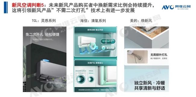 空調q1盤點 | 空調市場:結構改善初顯,新風空調大熱-暖通展|上海暖通舒適系統展COMFORTECO CHINA 2025 空調q1盤點 | 空調市場:結構改善初顯,新風空調大熱-暖通展|上海暖通舒適系統展COMFORTECO CHINA 2025