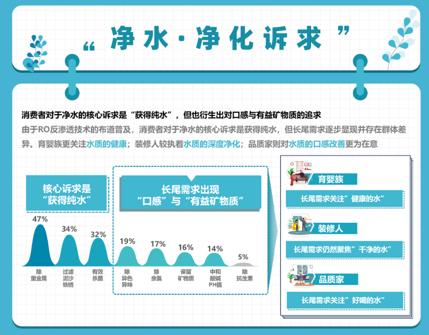 健康飲水成趨勢 千億凈飲水市場誰能占得先機?-暖通展|上海暖通舒適系統展COMFORTECO CHINA 2025 健康飲水成趨勢 千億凈飲水市場誰能占得先機?-暖通展|上海暖通舒適系統展COMFORTECO CHINA 2025
