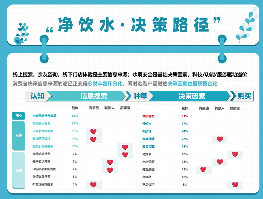 健康飲水成趨勢 千億凈飲水市場誰能占得先機?-暖通展|上海暖通舒適系統展COMFORTECO CHINA 2025 健康飲水成趨勢 千億凈飲水市場誰能占得先機?-暖通展|上海暖通舒適系統展COMFORTECO CHINA 2025