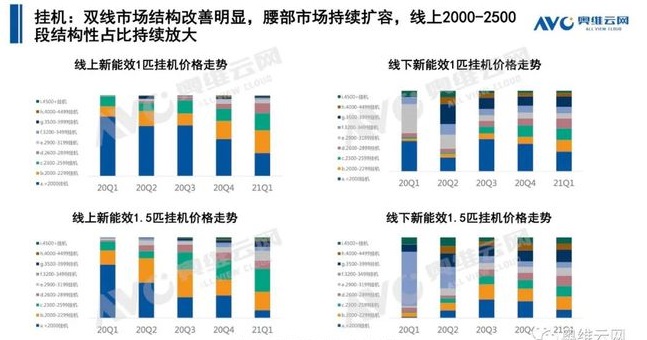 空調q1盤點 | 空調市場:結構改善初顯,新風空調大熱-暖通展|上海暖通舒適系統展COMFORTECO CHINA 2025 空調q1盤點 | 空調市場:結構改善初顯,新風空調大熱-暖通展|上海暖通舒適系統展COMFORTECO CHINA 2025