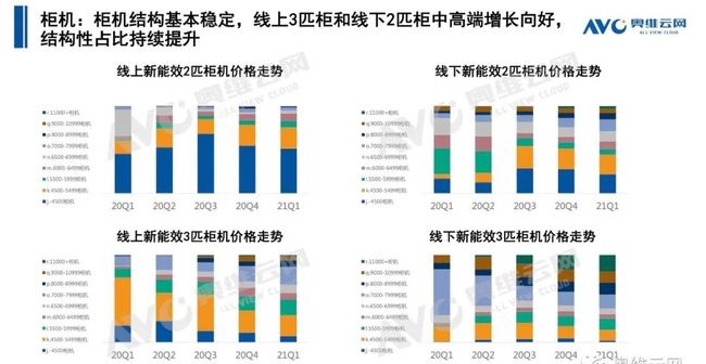 空調q1盤點 | 空調市場:結構改善初顯,新風空調大熱-暖通展|上海暖通舒適系統展COMFORTECO CHINA 2025 空調q1盤點 | 空調市場:結構改善初顯,新風空調大熱-暖通展|上海暖通舒適系統展COMFORTECO CHINA 2025