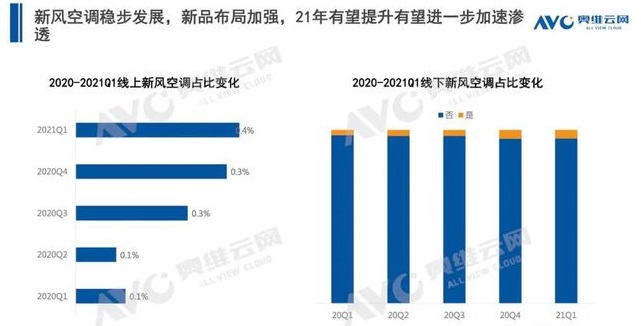 空調q1盤點 | 空調市場:結構改善初顯,新風空調大熱-暖通展|上海暖通舒適系統展COMFORTECO CHINA 2025 空調q1盤點 | 空調市場:結構改善初顯,新風空調大熱-暖通展|上海暖通舒適系統展COMFORTECO CHINA 2025