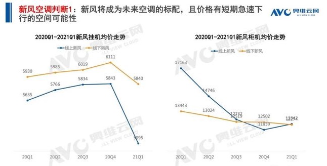 空調q1盤點 | 空調市場:結構改善初顯,新風空調大熱-暖通展|上海暖通舒適系統展COMFORTECO CHINA 2025 空調q1盤點 | 空調市場:結構改善初顯,新風空調大熱-暖通展|上海暖通舒適系統展COMFORTECO CHINA 2025