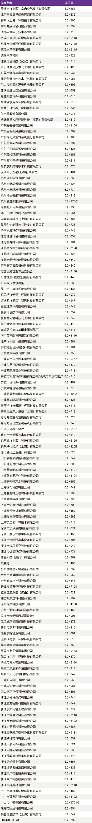 展館太大怎么逛?一份超實用的參觀指南請查收!-暖通展|上海暖通舒適系統(tǒng)展COMFORTECO CHINA 2025 展館太大怎么逛?一份超實用的參觀指南請查收!-暖通展|上海暖通舒適系統(tǒng)展COMFORTECO CHINA 2025
