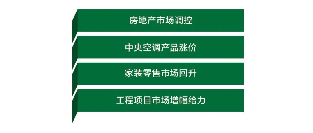 2022年中央空調行業變革風向-暖通展|上海暖通舒適系統展COMFORTECO CHINA 2025 2022年中央空調行業變革風向-暖通展|上海暖通舒適系統展COMFORTECO CHINA 2025