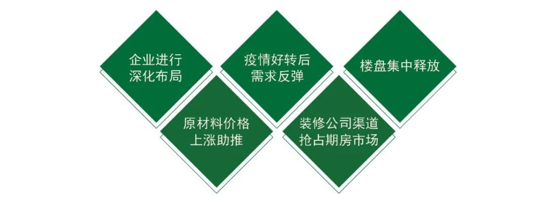 2022年中央空調行業變革風向-暖通展|上海暖通舒適系統展COMFORTECO CHINA 2025 2022年中央空調行業變革風向-暖通展|上海暖通舒適系統展COMFORTECO CHINA 2025