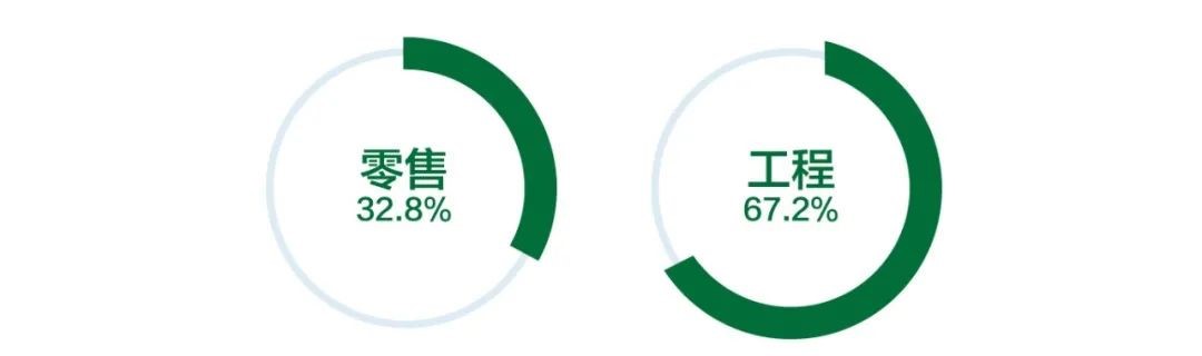 2022年中央空調行業變革風向-暖通展|上海暖通舒適系統展COMFORTECO CHINA 2025 2022年中央空調行業變革風向-暖通展|上海暖通舒適系統展COMFORTECO CHINA 2025