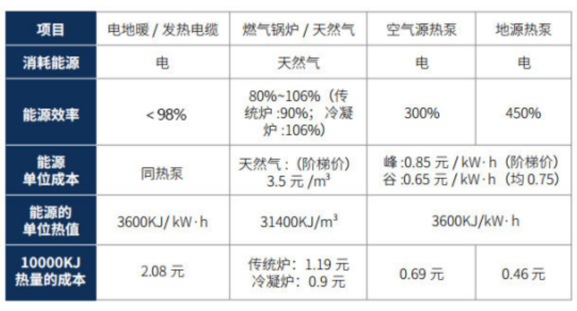 空氣能熱泵冷暖兩聯供系統的市場分析-暖通展|上海暖通舒適系統展COMFORTECO CHINA 2025 空氣能熱泵冷暖兩聯供系統的市場分析-暖通展|上海暖通舒適系統展COMFORTECO CHINA 2025