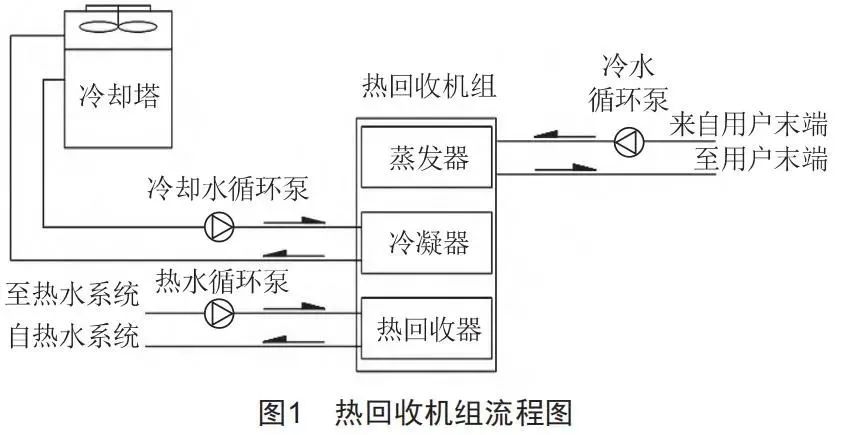 暖通空調節能系統如何助力實現碳達峰、碳中和?-暖通展|上海暖通舒適系統展COMFORTECO CHINA 2025 暖通空調節能系統如何助力實現碳達峰、碳中和?-暖通展|上海暖通舒適系統展COMFORTECO CHINA 2025
