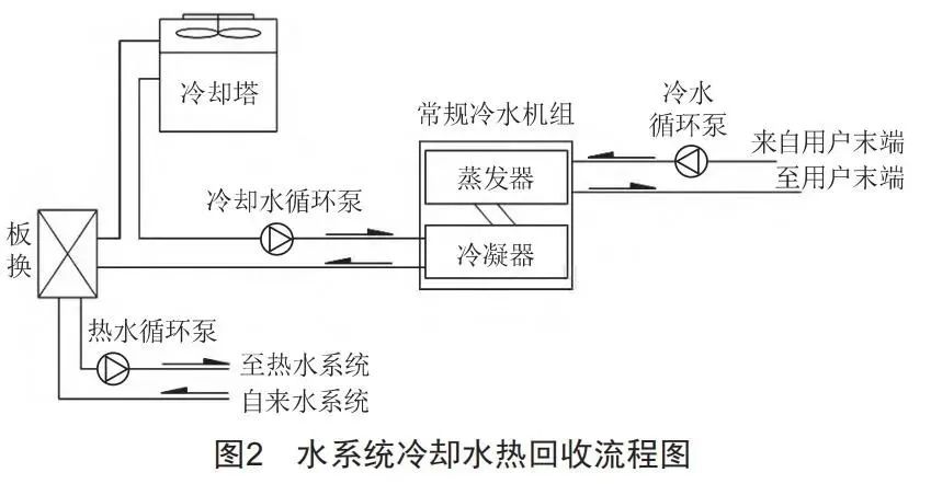 暖通空調節能系統如何助力實現碳達峰、碳中和?-暖通展|上海暖通舒適系統展COMFORTECO CHINA 2025 暖通空調節能系統如何助力實現碳達峰、碳中和?-暖通展|上海暖通舒適系統展COMFORTECO CHINA 2025