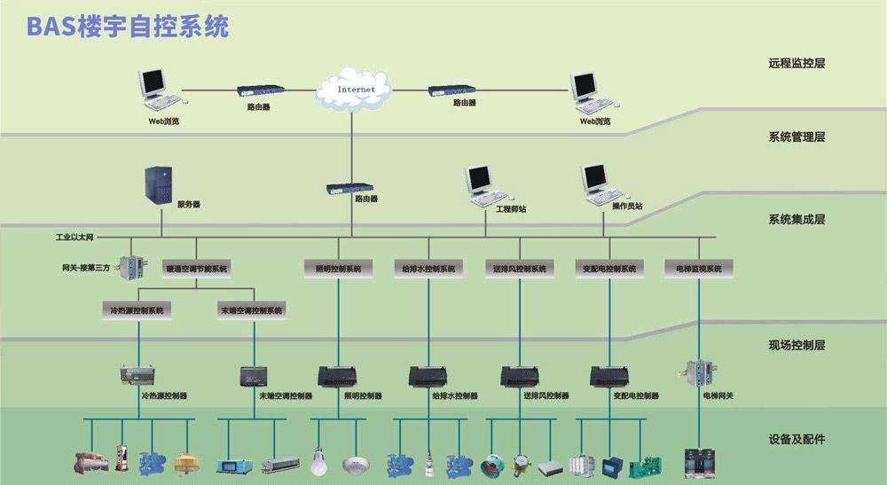 作為智慧城市建設重要組成部分,樓宇自控系統在不斷地發展和完善?-暖通展|上海暖通舒適系統展COMFORTECO CHINA 2025 作為智慧城市建設重要組成部分,樓宇自控系統在不斷地發展和完善?-暖通展|上海暖通舒適系統展COMFORTECO CHINA 2025