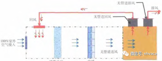 實(shí)例分析不同數(shù)據(jù)中心空調(diào)系統(tǒng)全生命周期成本-暖通展|上海暖通舒適系統(tǒng)展COMFORTECO CHINA 2025 實(shí)例分析不同數(shù)據(jù)中心空調(diào)系統(tǒng)全生命周期成本-暖通展|上海暖通舒適系統(tǒng)展COMFORTECO CHINA 2025