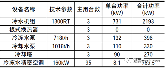 實(shí)例分析不同數(shù)據(jù)中心空調(diào)系統(tǒng)全生命周期成本-暖通展|上海暖通舒適系統(tǒng)展COMFORTECO CHINA 2025 實(shí)例分析不同數(shù)據(jù)中心空調(diào)系統(tǒng)全生命周期成本-暖通展|上海暖通舒適系統(tǒng)展COMFORTECO CHINA 2025