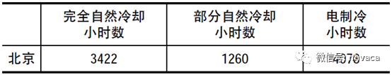 實(shí)例分析不同數(shù)據(jù)中心空調(diào)系統(tǒng)全生命周期成本-暖通展|上海暖通舒適系統(tǒng)展COMFORTECO CHINA 2025 實(shí)例分析不同數(shù)據(jù)中心空調(diào)系統(tǒng)全生命周期成本-暖通展|上海暖通舒適系統(tǒng)展COMFORTECO CHINA 2025