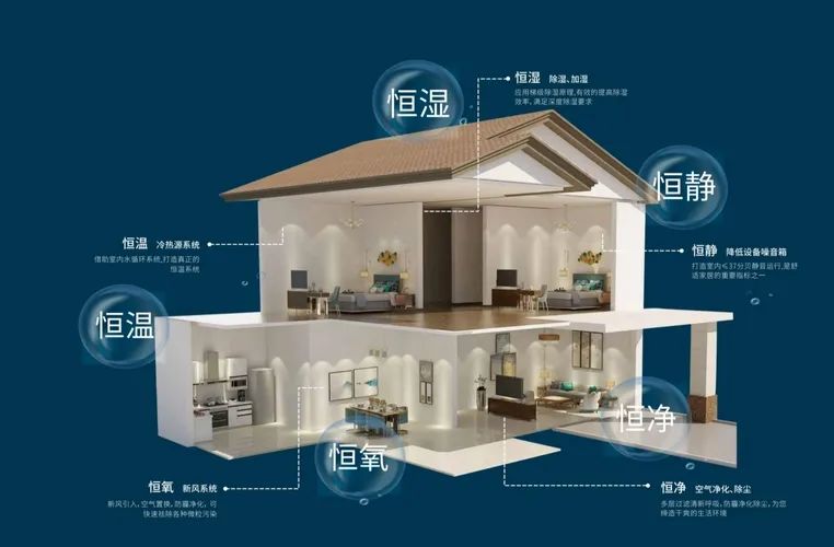 2020年我國智能家居出貨量將達2.29億臺 市場規模將達1,705億