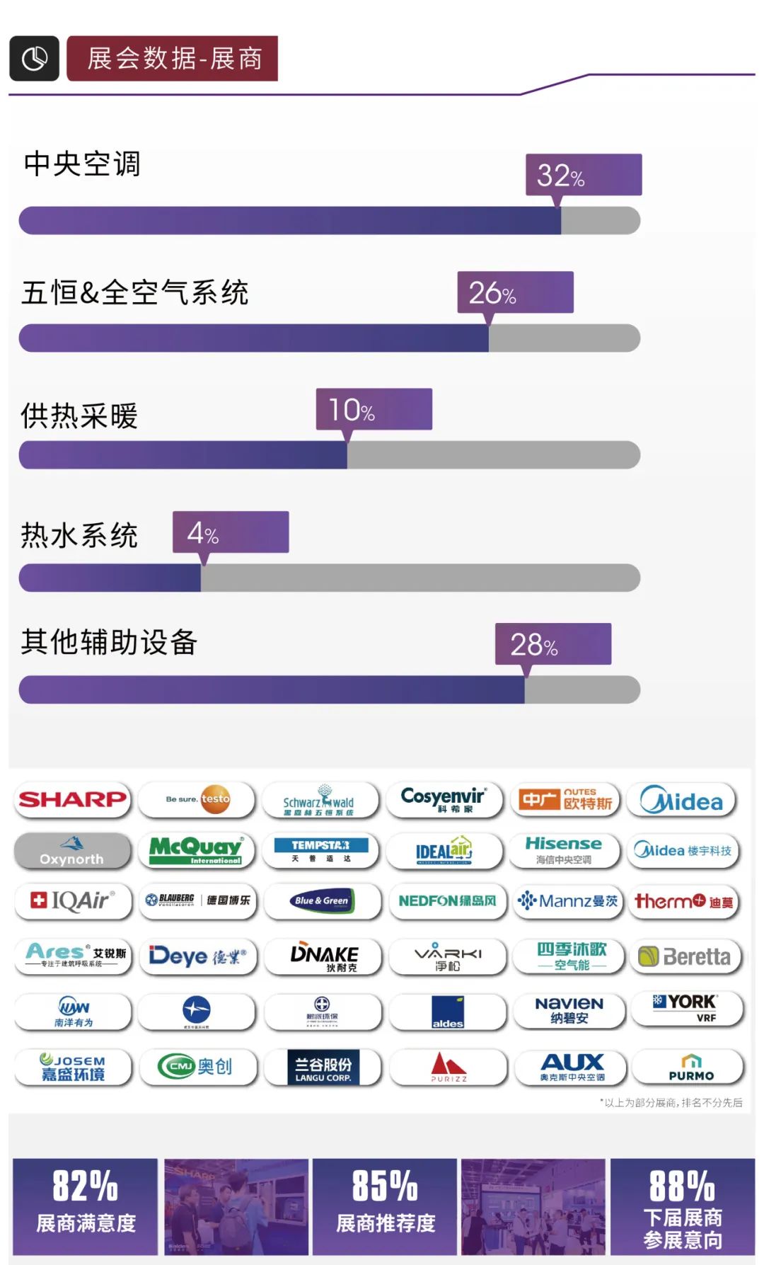 展后報告|2024上海暖通舒適系統展帶你解構全新產業風貌-暖通展|上海暖通舒適系統展COMFORTECO CHINA 2025 展后報告|2024上海暖通舒適系統展帶你解構全新產業風貌-暖通展|上海暖通舒適系統展COMFORTECO CHINA 2025