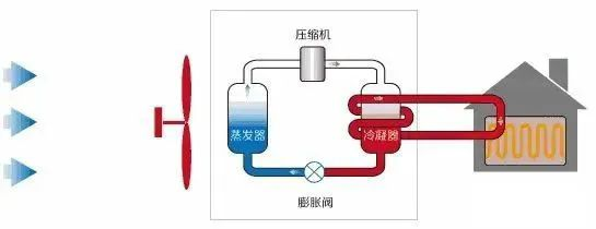 暖通空調丨?空氣源熱泵、地源熱泵和水源熱泵選型比較?三種熱泵的優缺點-暖通展|上海暖通舒適系統展COMFORTECO CHINA 2025 暖通空調丨?空氣源熱泵、地源熱泵和水源熱泵選型比較?三種熱泵的優缺點-暖通展|上海暖通舒適系統展COMFORTECO CHINA 2025