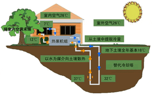 暖通空調丨?空氣源熱泵、地源熱泵和水源熱泵選型比較?三種熱泵的優缺點-暖通展|上海暖通舒適系統展COMFORTECO CHINA 2025 暖通空調丨?空氣源熱泵、地源熱泵和水源熱泵選型比較?三種熱泵的優缺點-暖通展|上海暖通舒適系統展COMFORTECO CHINA 2025