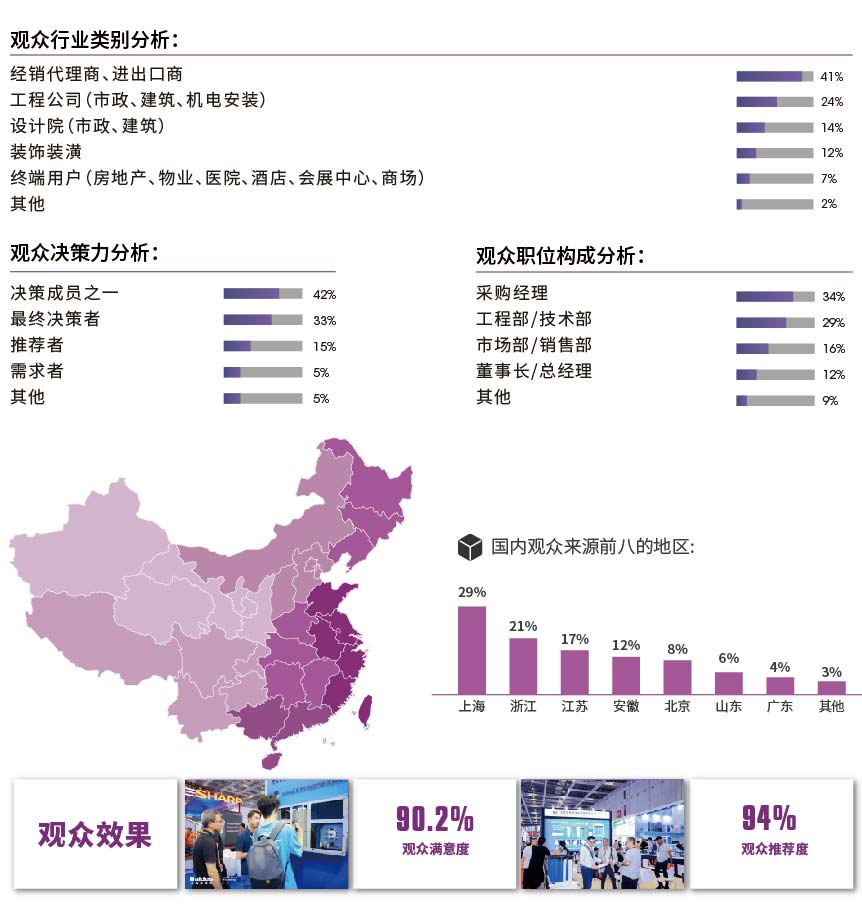 目標觀眾-暖通展|上海暖通舒適系統展COMFORTECO CHINA 2025 目標觀眾-暖通展|上海暖通舒適系統展COMFORTECO CHINA 2025